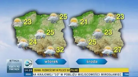 Warunki pogodowe w najbliższych dniach