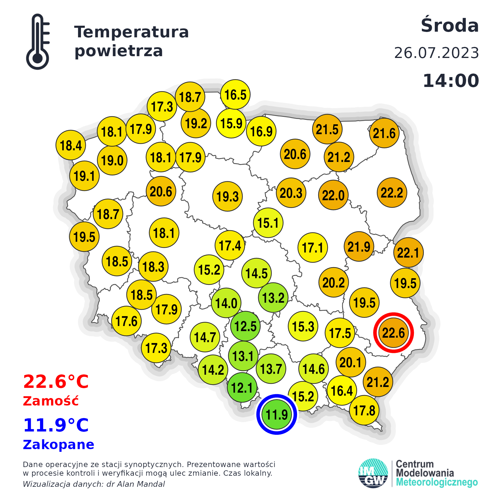 Temperatura powietrza o godzinie 14