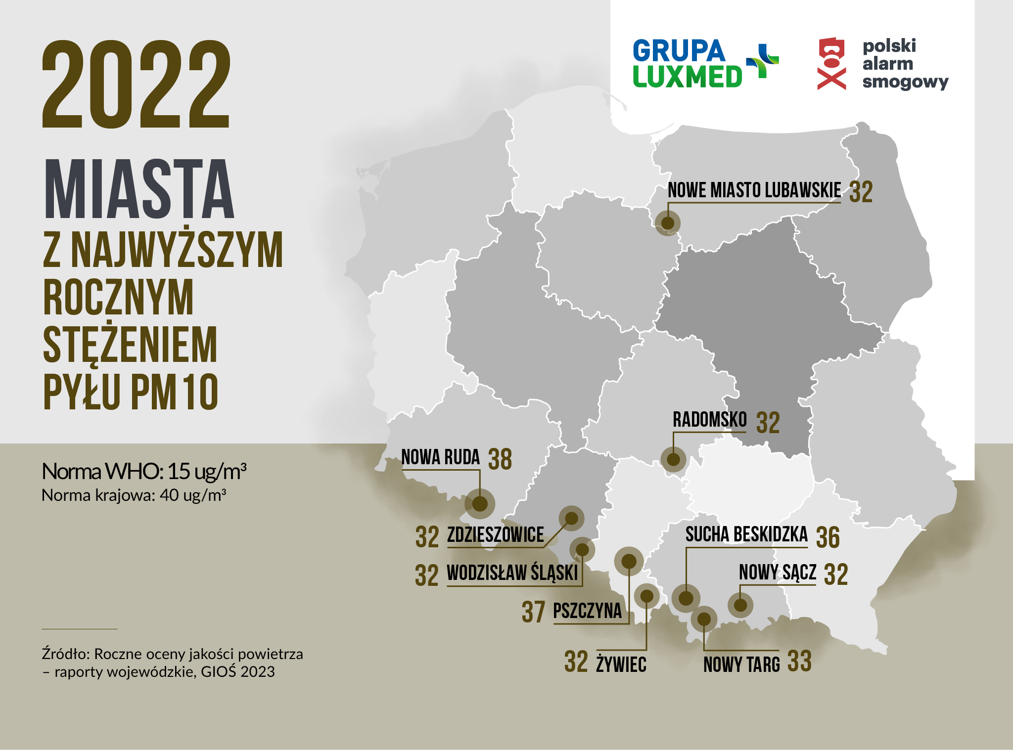 Miasta z najwyższym rocznym stężeniem pyłu PM10