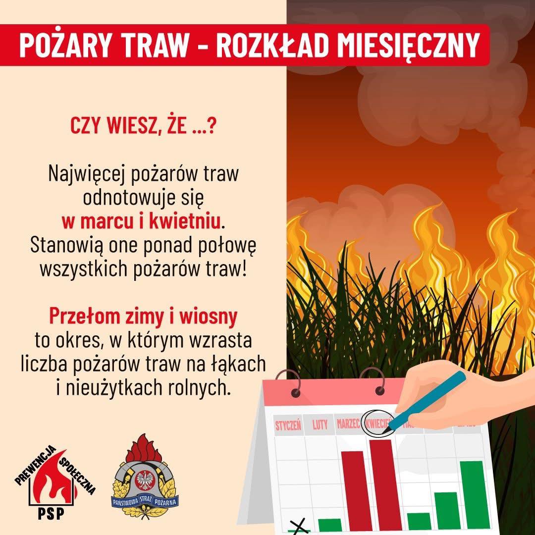 Kiedy dochodzi do pożarów traw? 