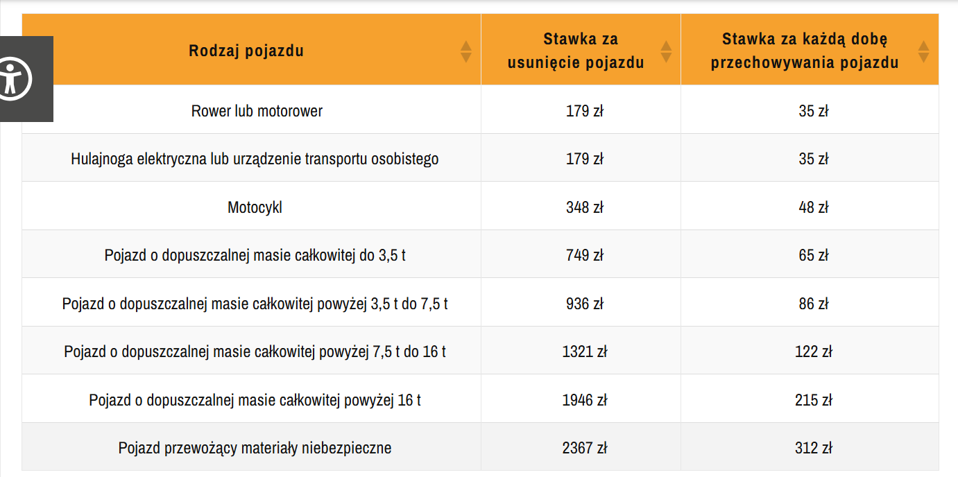 Opłaty za usunięcie i przechowywanie pojazdu (w trybie art. 130a) obowiązujące w 2026 roku w Warszawie