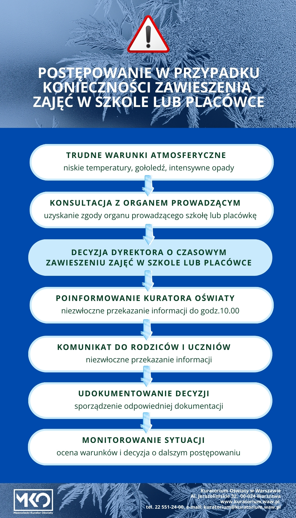 Postepowanie zawieszające zajęcia w szkole 