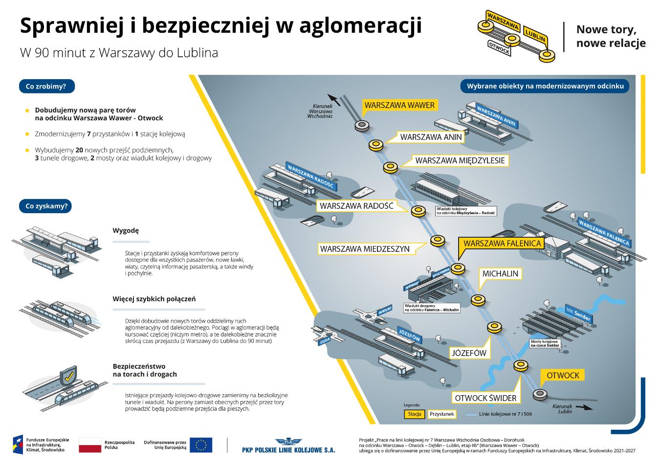 Plan modernizacji linii otwockiej