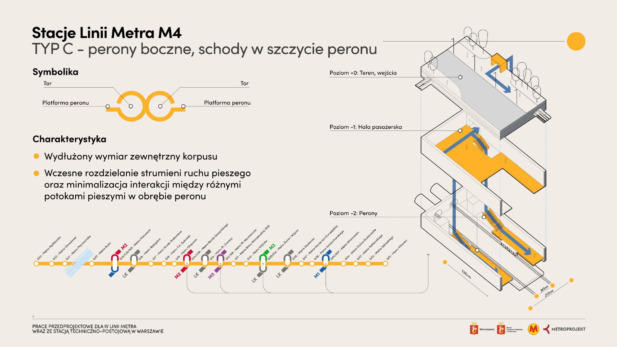 Stacja typu C na linii M4