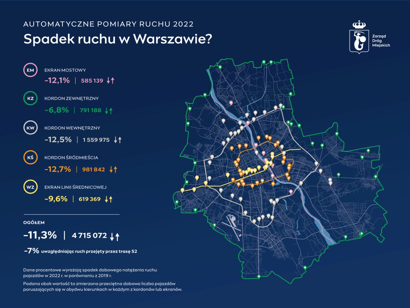 Pomiary ruchu w Warszawie