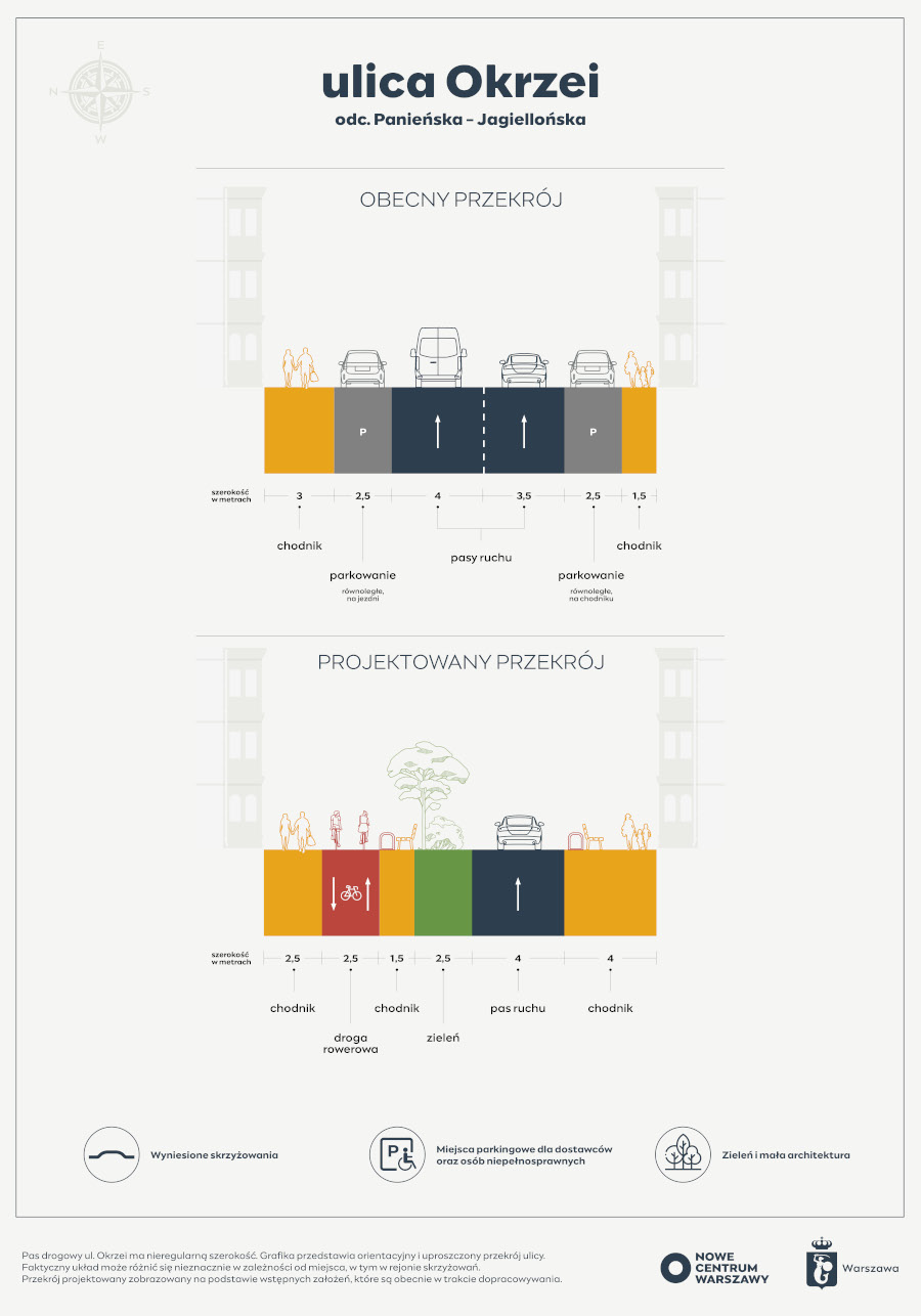 Przekrój ulicy Okrzei przed i po przebudowie