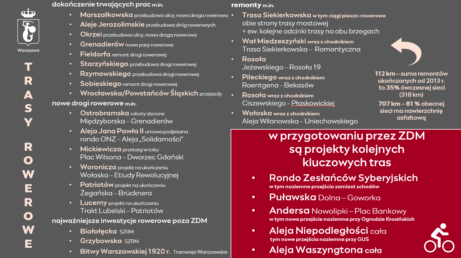 Inwestycje rowerowe w 2026 roku