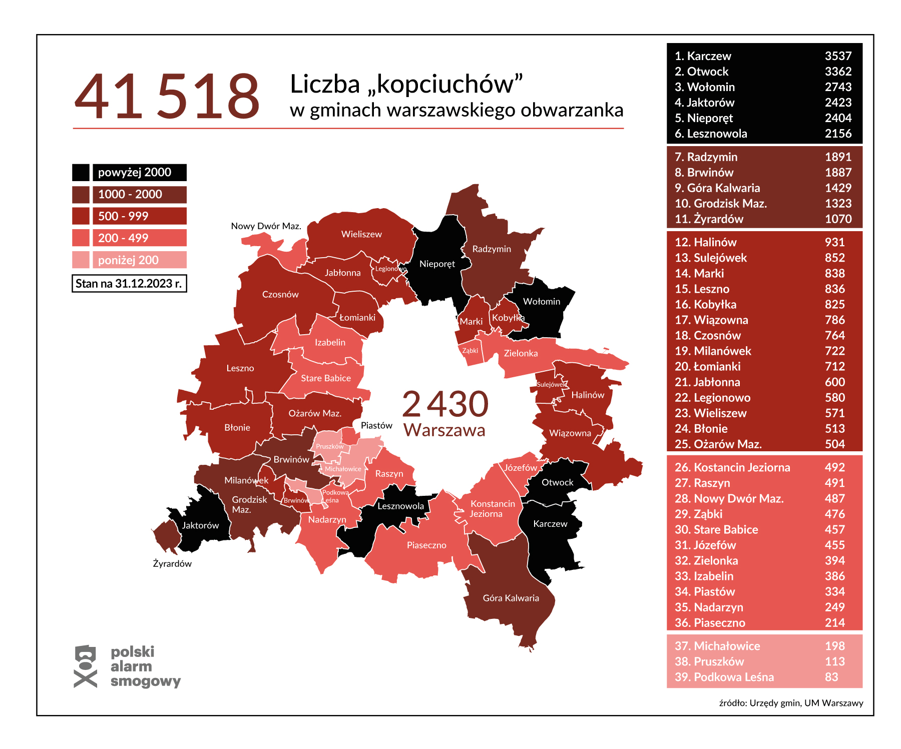 Liczba kopciuchów w podwarszawskich gminach