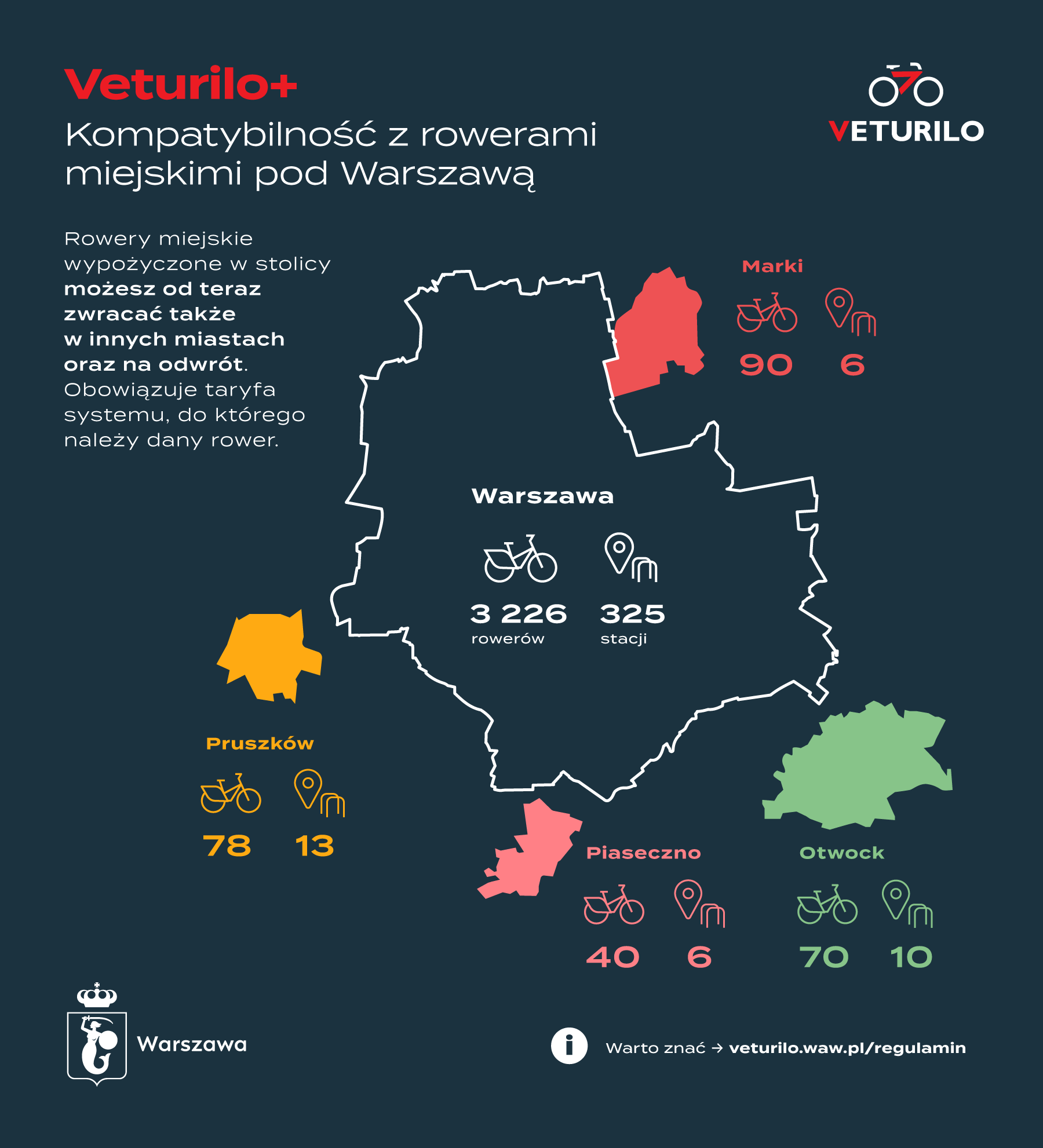 Veturilo kompatybilność z rowerami miejskimi pod Warszawą 