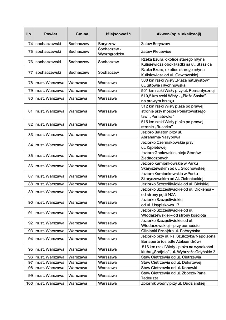 Lista czarnych punktów wodnych na Mazowszu (3)