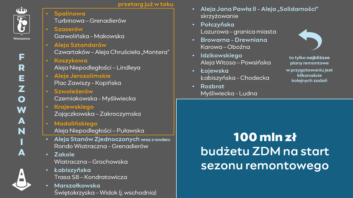 Lista remontowych planów drogowców