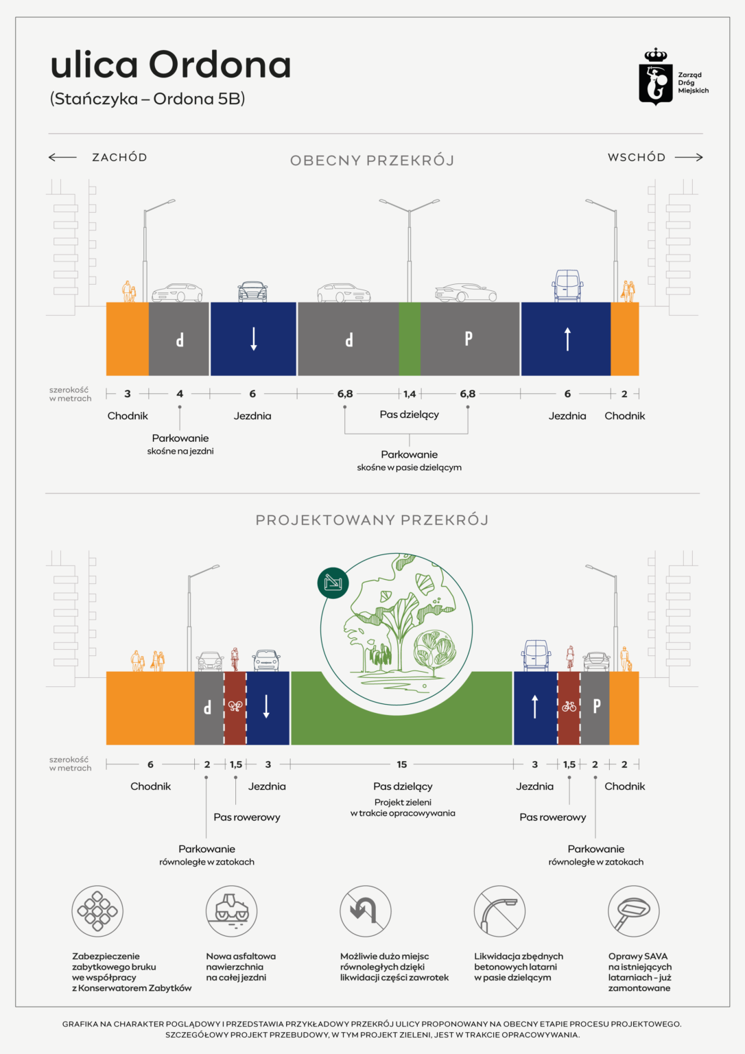 Przebudowa ulicy Ordona - przekrój