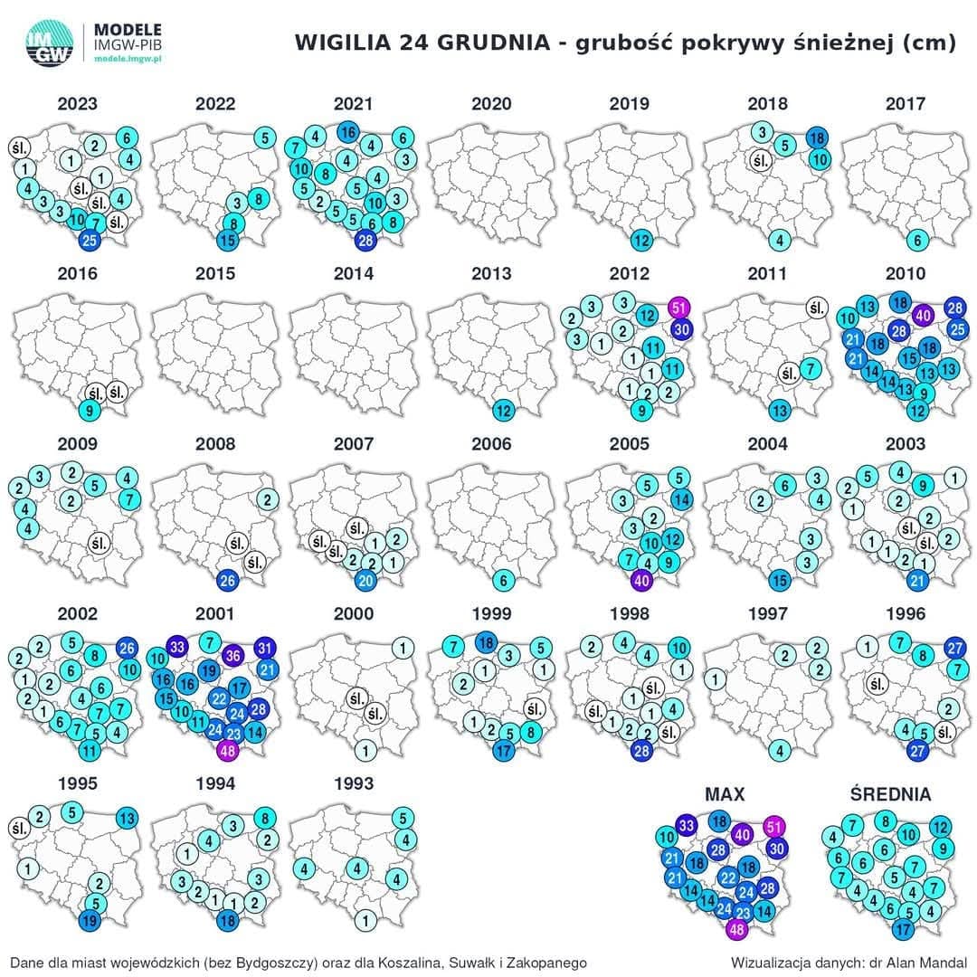 Grubość pokrywy śnieżnej od 1993 roku