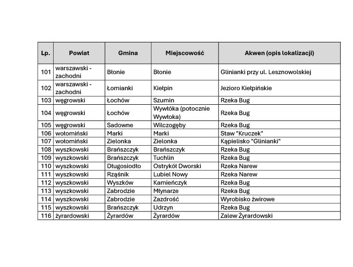 Lista czarnych punktów wodnych na Mazowszu (4)