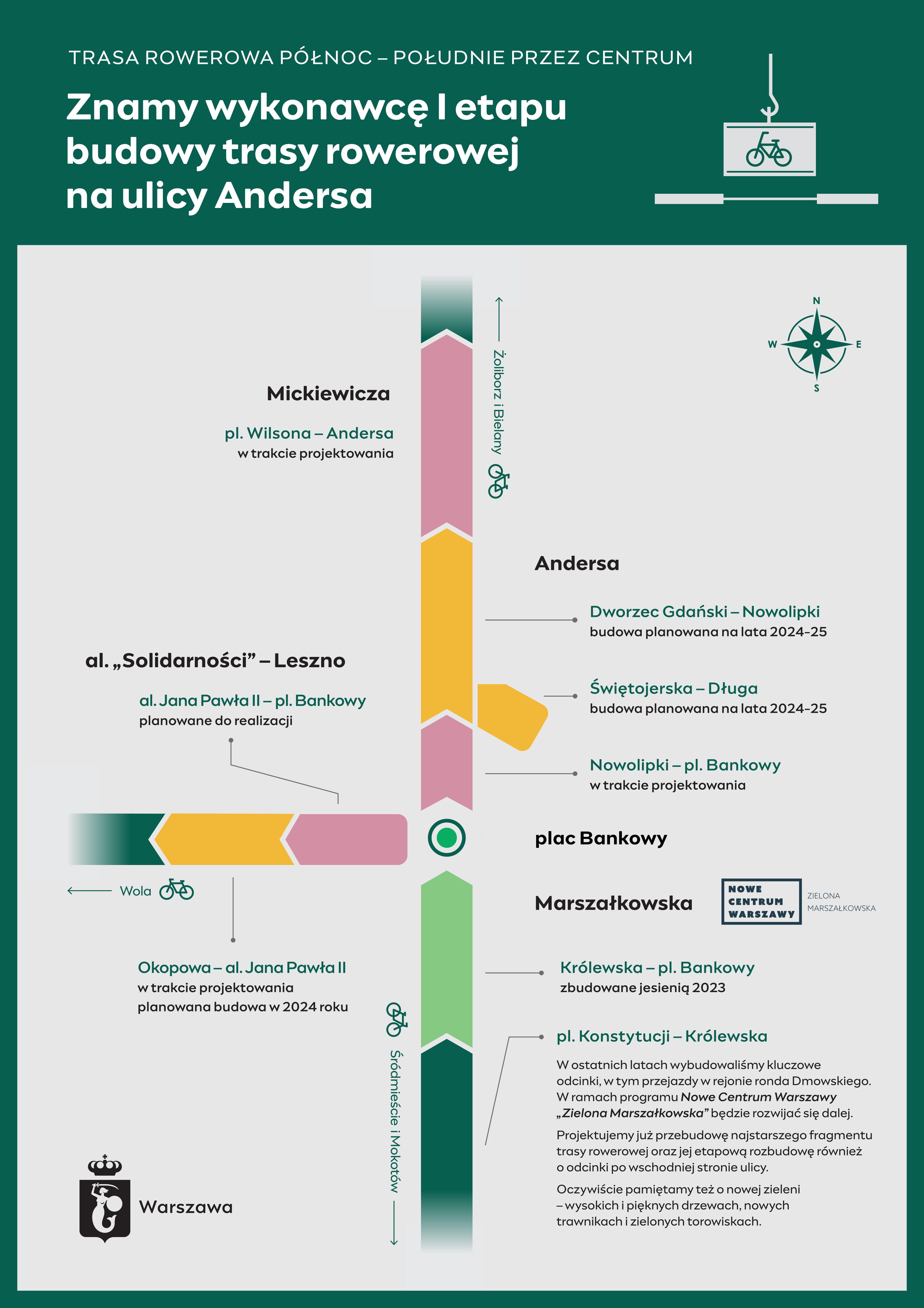 Trasa rowerowa na ulicy Andersa