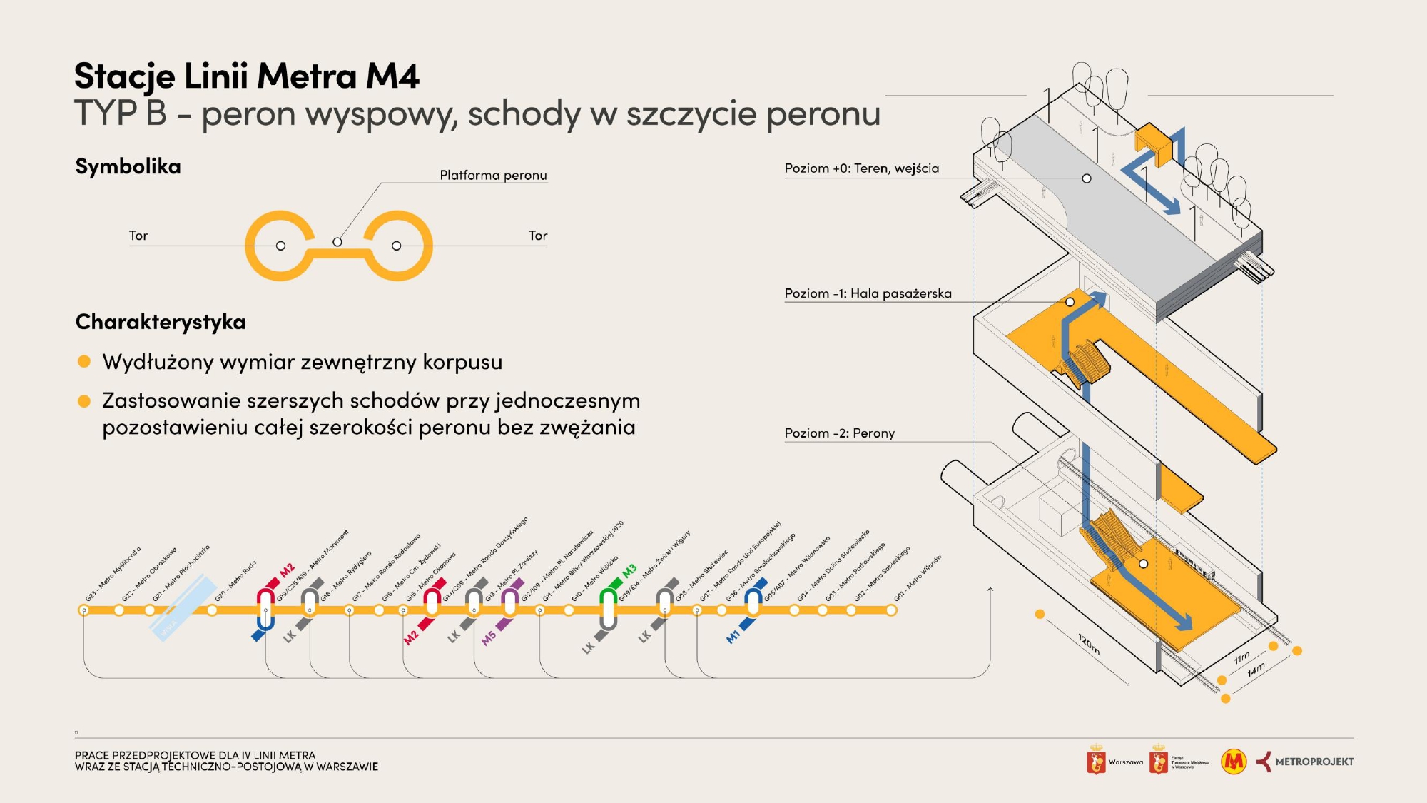 Stacja typu B na linii M4
