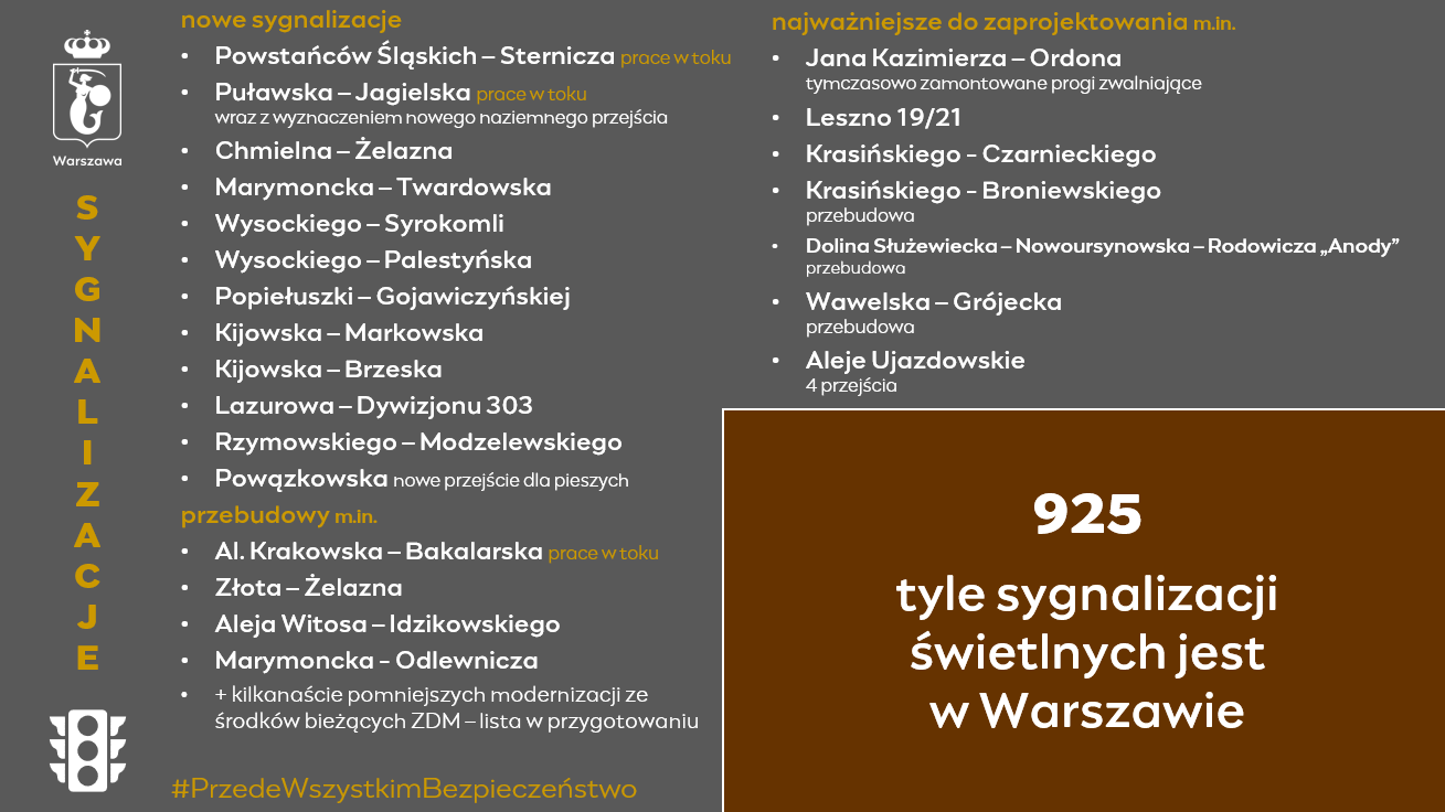 Sygnalizacje świetlne - nowe i do przebudowy