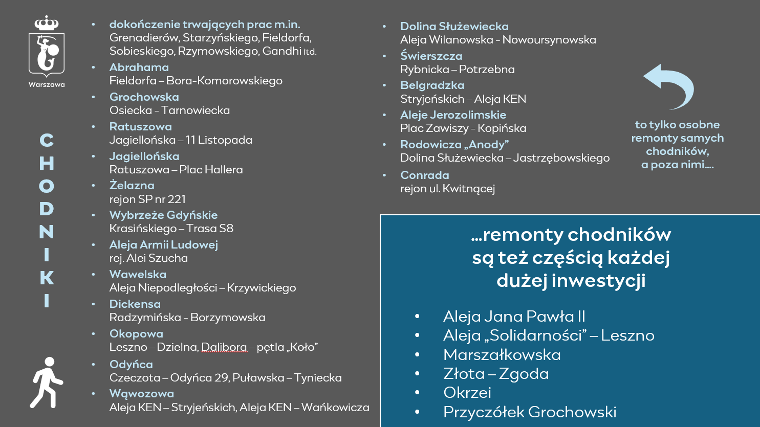 Lista chodników do remontu w 2026 roku