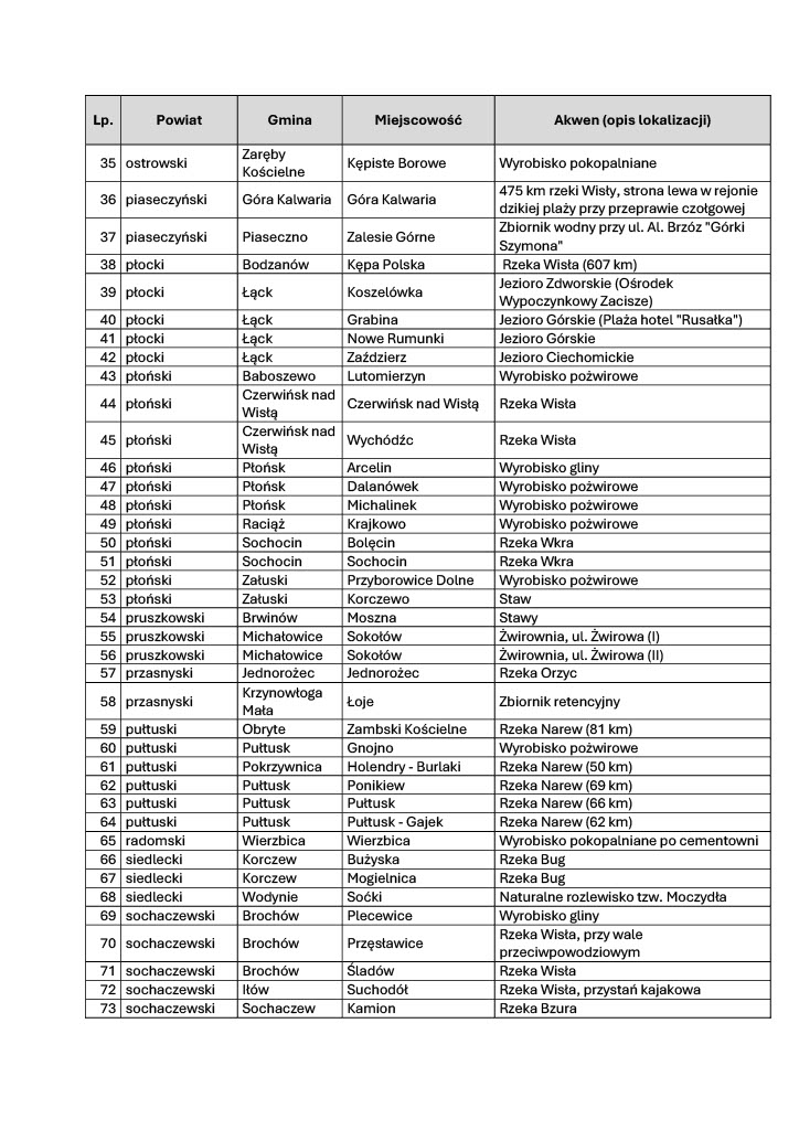 Lista czarnych punktów wodnych na Mazowszu (2)