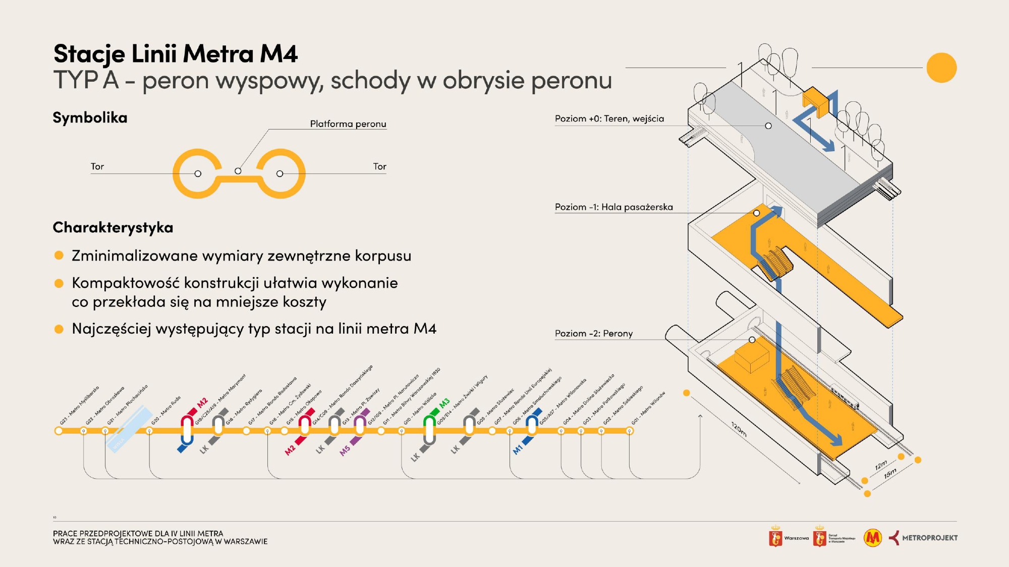 Stacja typu A na linii M4