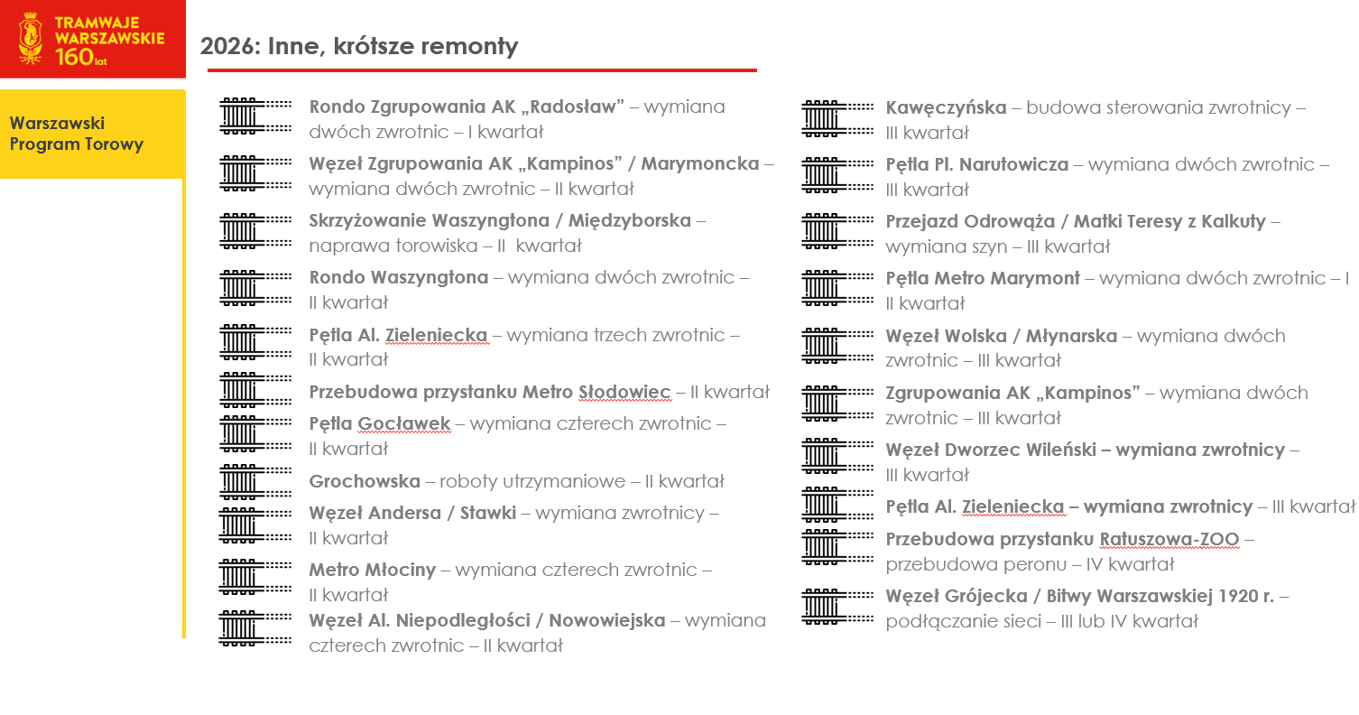 Remonty tramwajarzy w 2026 roku - krótkie odcinki