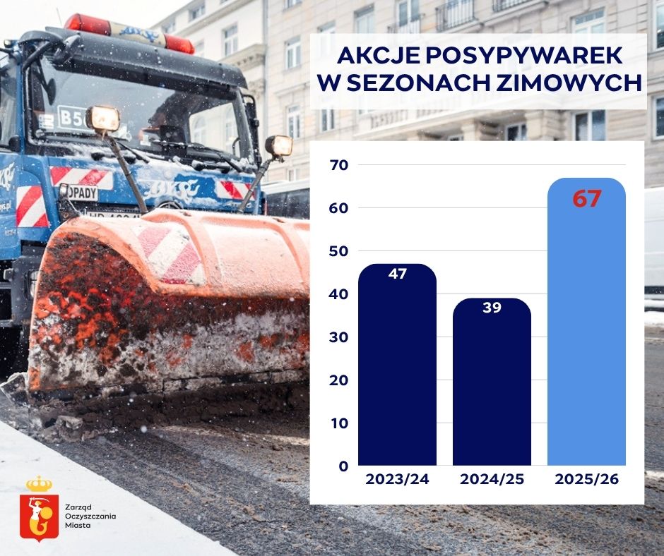 Akcje posypywarek w sezonach zimowych