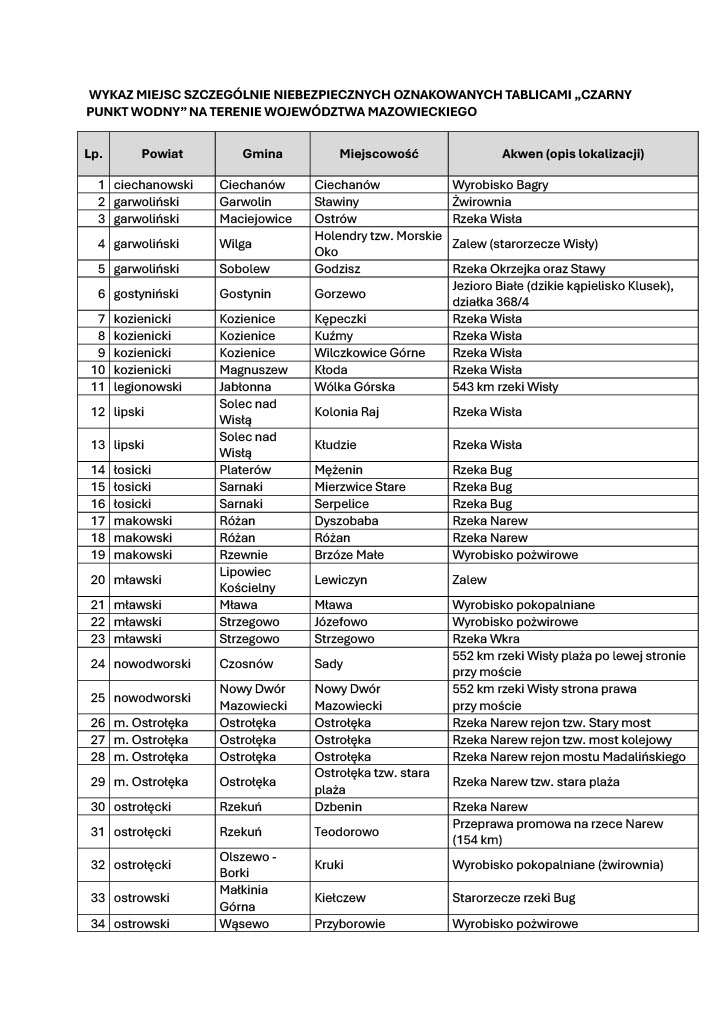 Lista czarnych punktów wodnych na Mazowszu (1)