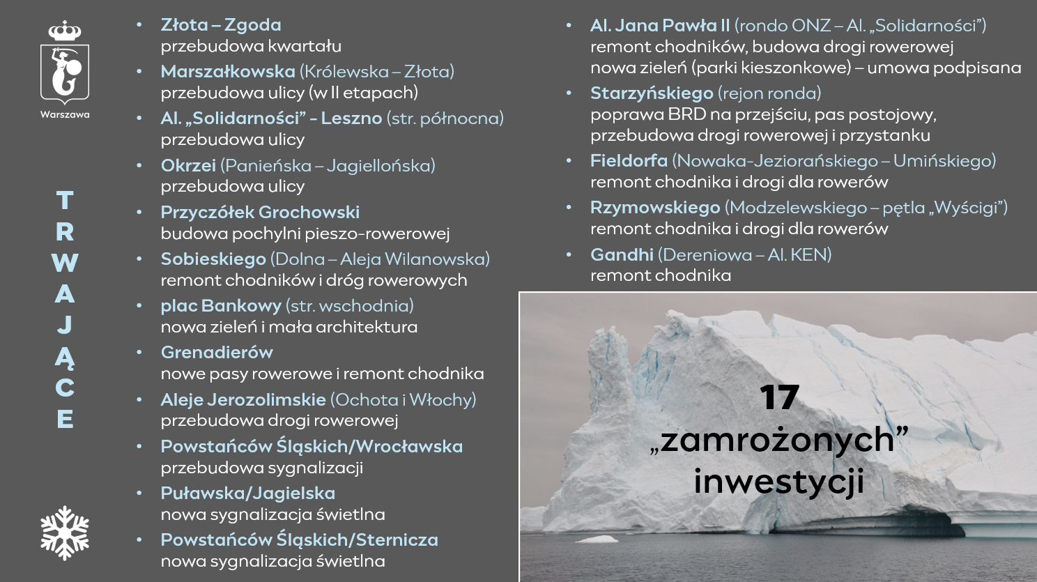 "Zamrożone" inwestycje na terenie stolicy