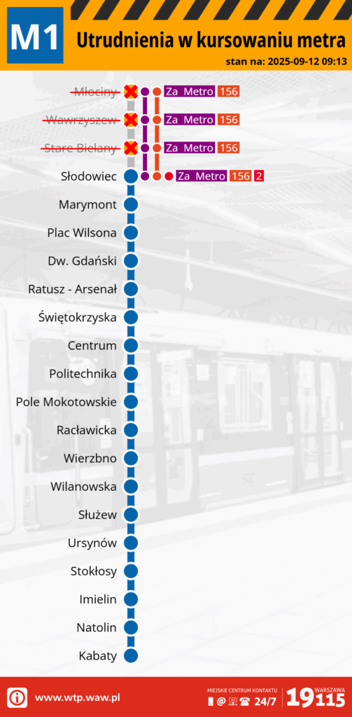 Utrudnienia na pierwszej linii metra
