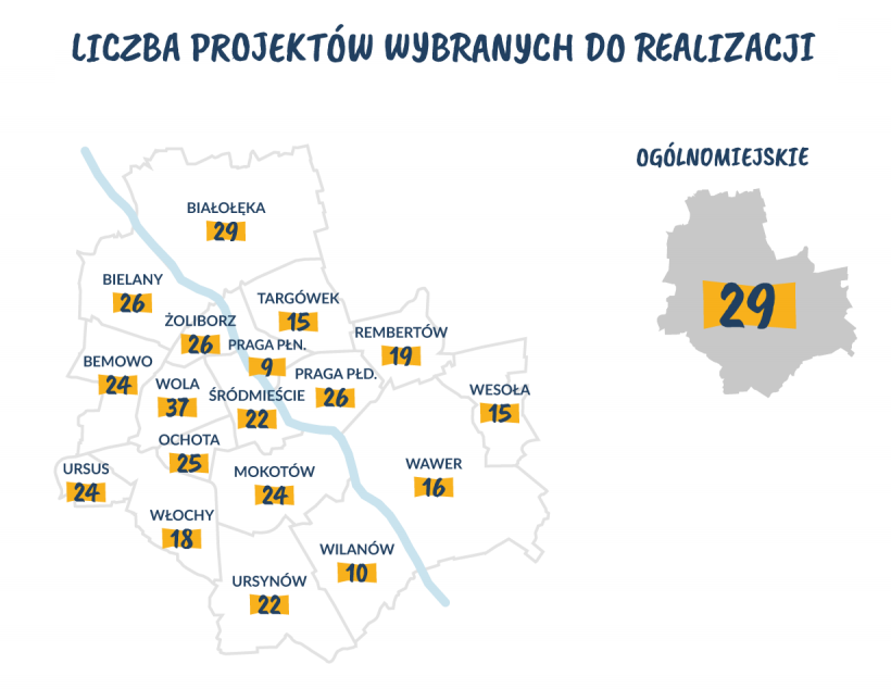 Liczba projektów wybranych do realizacji