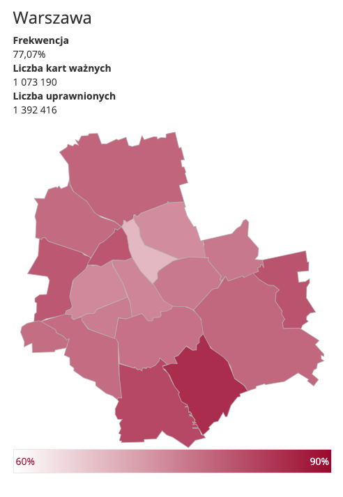 Frekwencja w wyborach parlamentarnych Warszawie