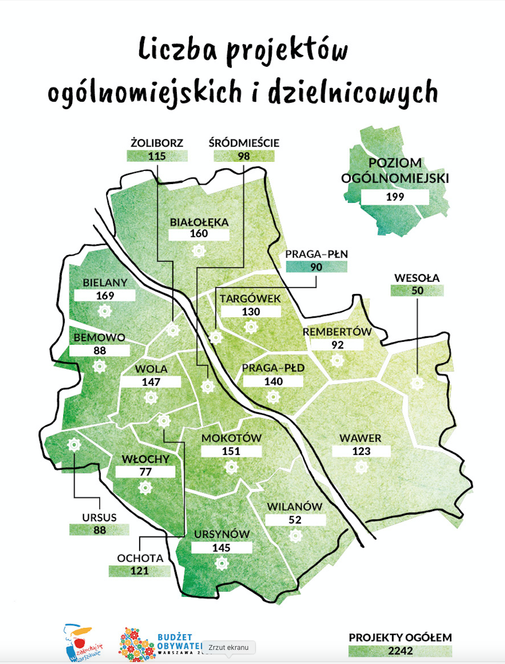 Liczba projektów w budżecie obywatelskim