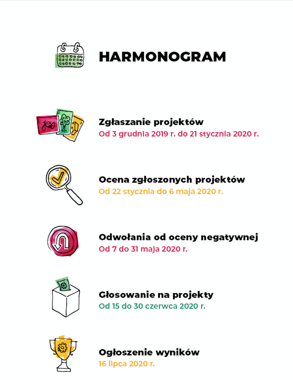 Harmonogram budżetu obywatelskiego