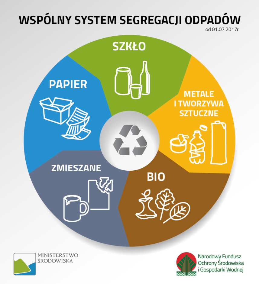 Aktualnie czytasz: "Ciągle miesza nam się odpad zwierzęcy, organiczny z bio odpadem", a kosze zmieniają się w wylęgarnie owadów