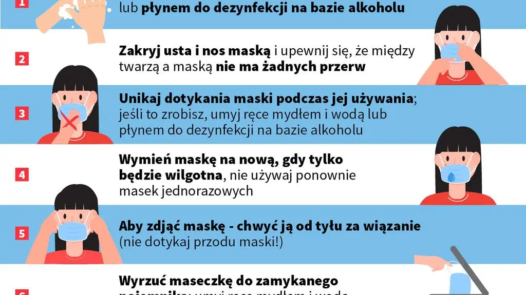 Jak prawidłowo nałożyć i zdjąć maseczkę