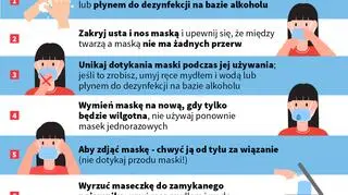 Jak prawidłowo nałożyć i zdjąć maseczkę