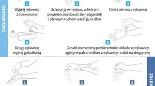 Jak prawidłowo nałożyć i zdjąć rękawice