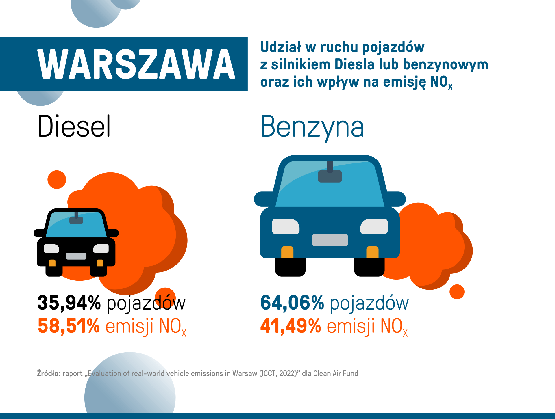 Udział pojazdów w ruchu na ulicach Warszawy