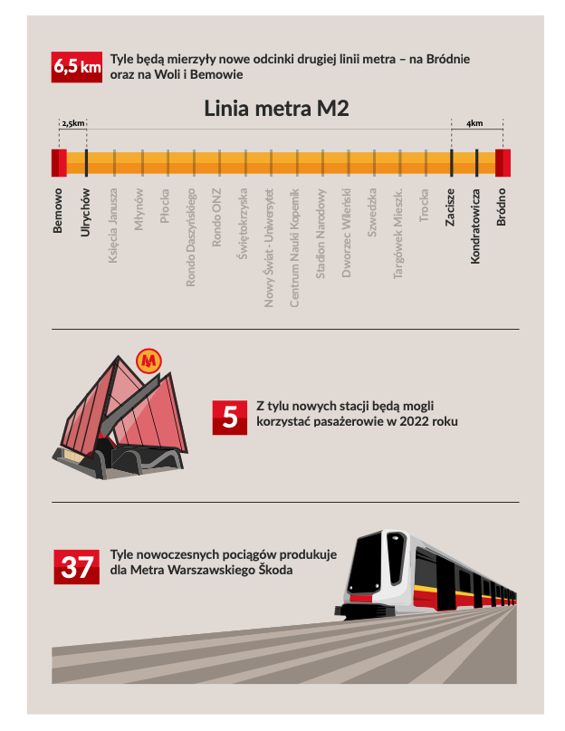 Plany Metra Warszawskiego na rok 2022