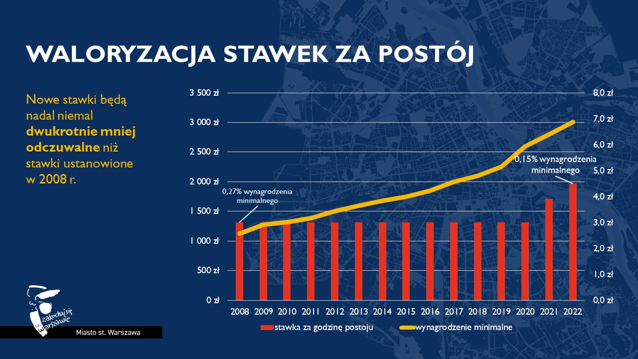 Nowe stawki za parkowanie w SPPN