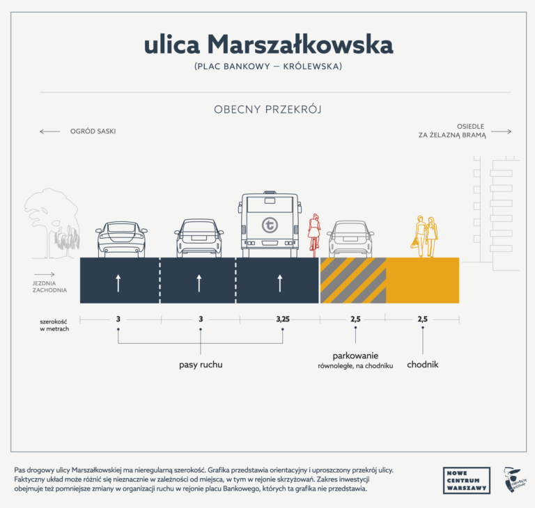 Marszałkowska - przekrój przed zmianami