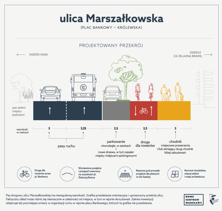 Marszałkowska - przekrój po zmianach