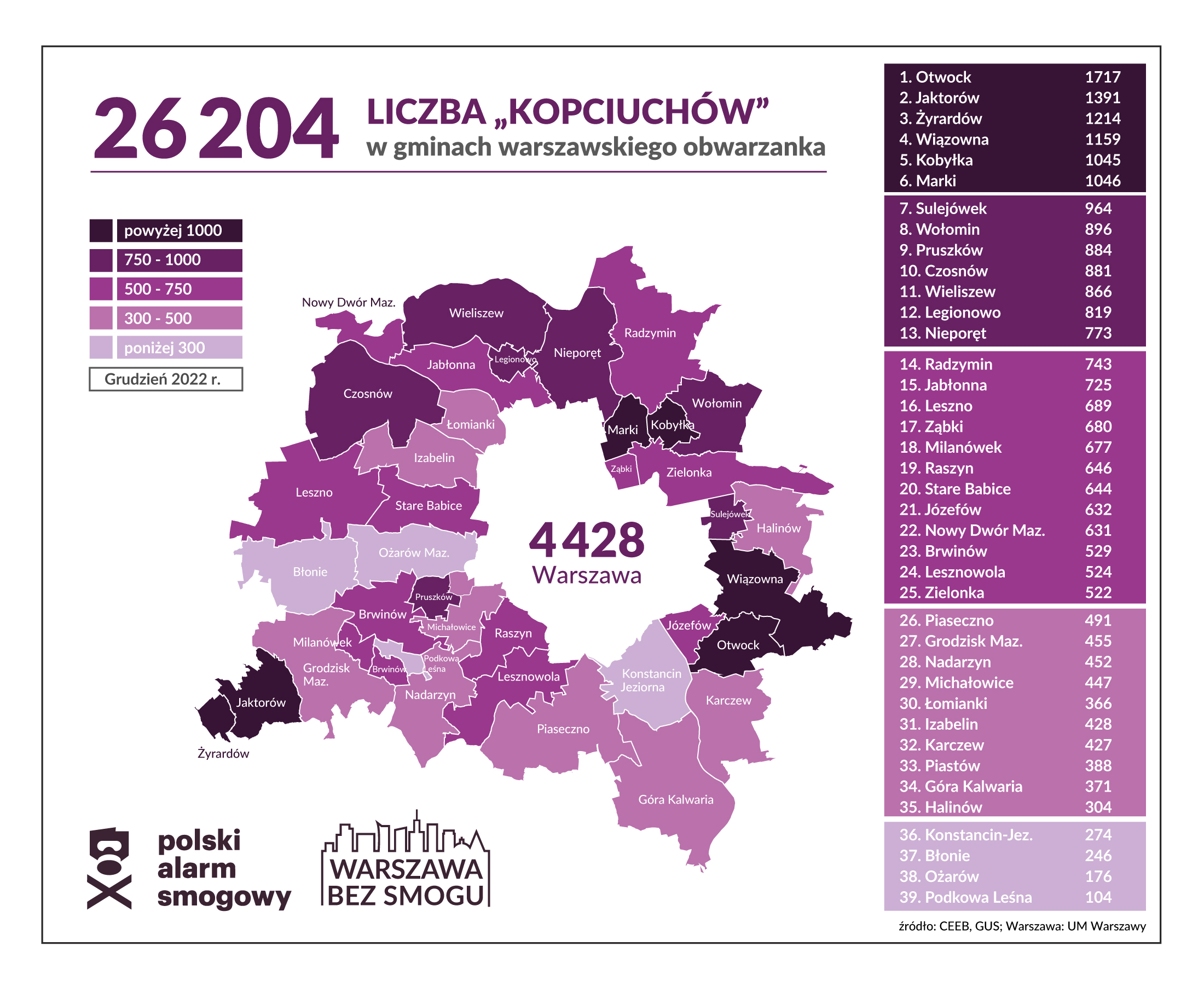 Liczba kopciuchów w gminach warszawskiego obwarzanka 