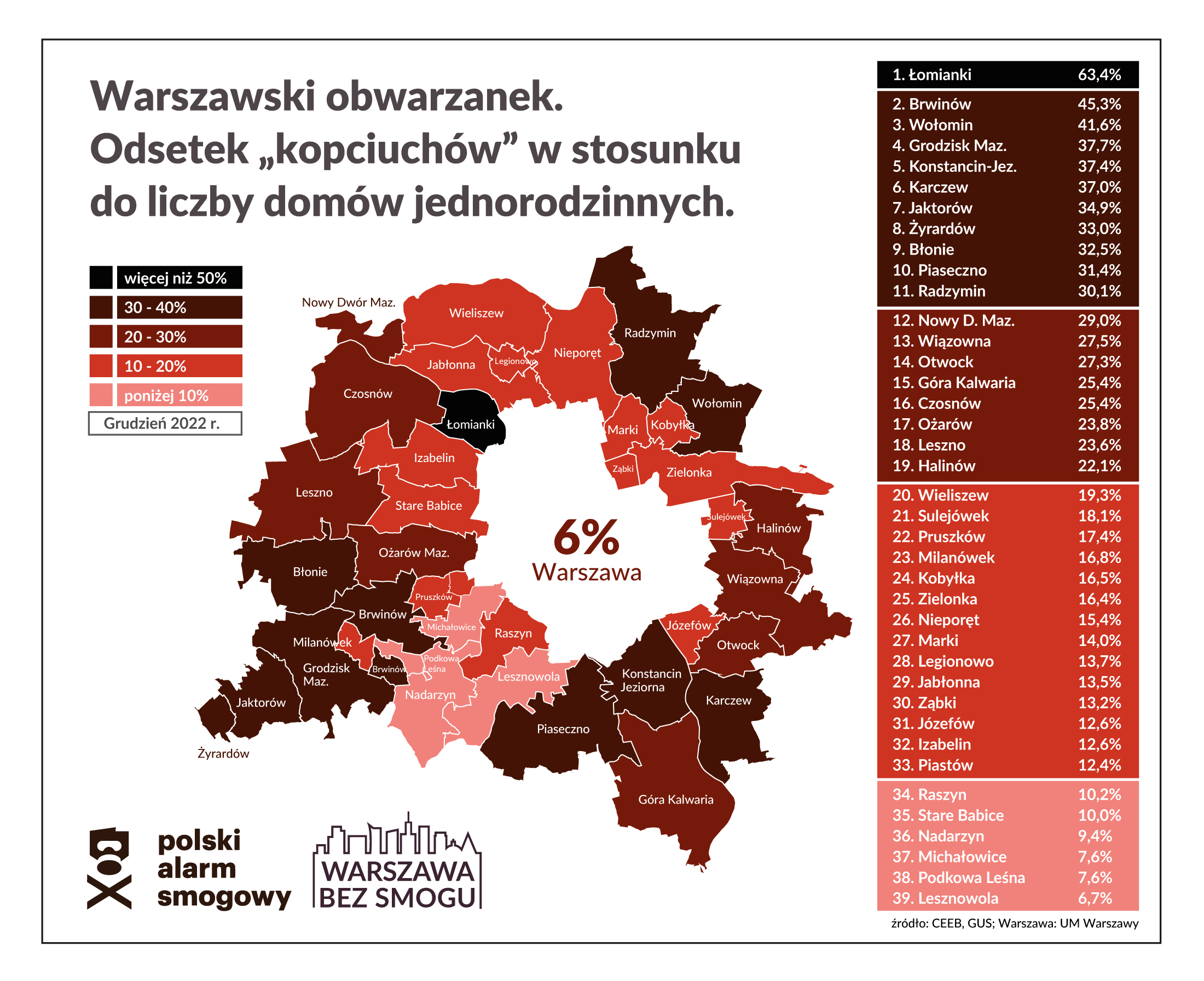 Warszawski obwarzanek. Odsetek kopciuchów w stosunku do liczby domów jednorodzinnych 