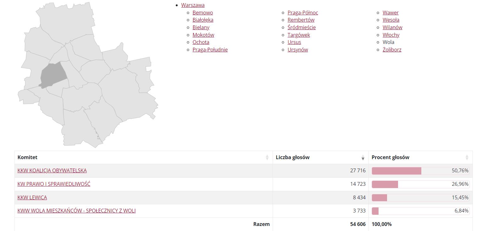 Wyniki wyborów do Rady Dzielnicy Wola