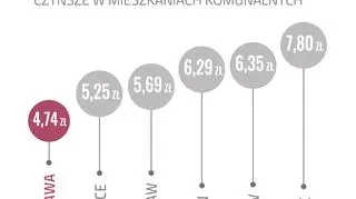 Ratusz chwali się sukcesami