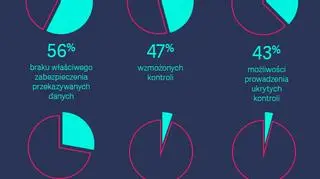 Czego obawiają się przedsiębiorcy?