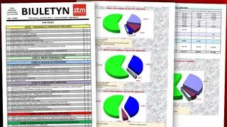 Biuletyn jest już na stronie ZTM