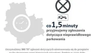 Zgłoszenia dotyczące parkowania