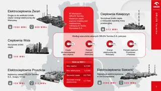 Zakłady należące do Orlen Termika